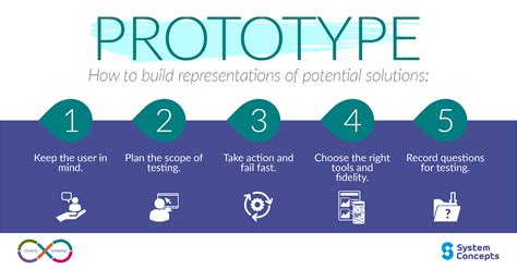 Robotics, Learn by building, module IV: Prototyping and 3D .
